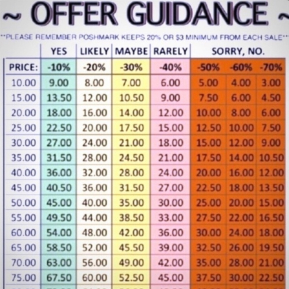 Accepting reasonable offers!